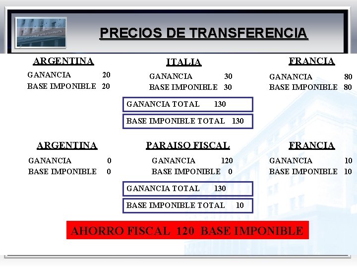PRECIOS DE TRANSFERENCIA ARGENTINA FRANCIA ITALIA GANANCIA 20 BASE IMPONIBLE 20 GANANCIA 30 BASE
