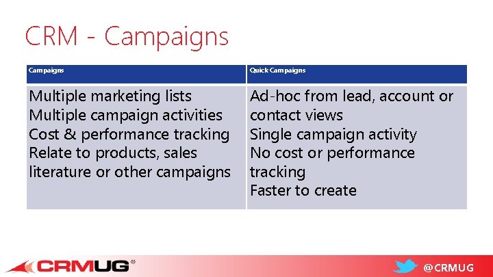 CRM - Campaigns Quick Campaigns Multiple marketing lists Multiple campaign activities Cost & performance