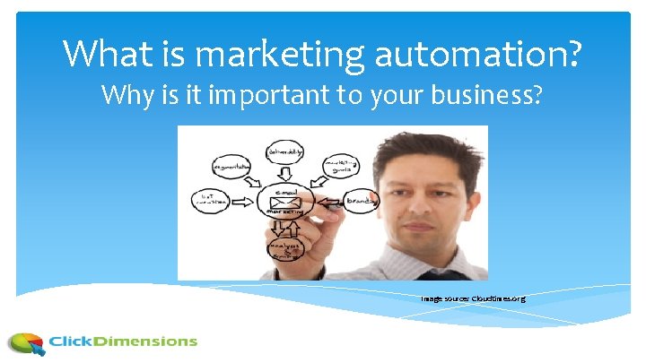 What is marketing automation? Why is it important to your business? Image source: Cloudtimes.