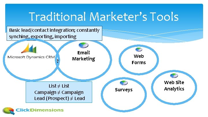 Traditional Marketer’s Tools Basic lead/contact integration; constantly synching, exporting, importing ? Email Marketing List