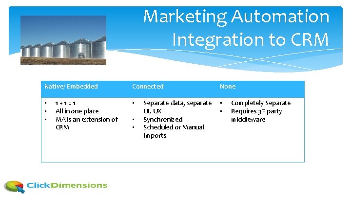 Marketing Automation Integration to CRM Native/ Embedded • • • 1+1=1 All in one
