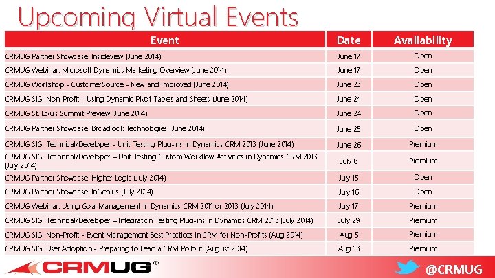 Upcoming Virtual Events Date Availability CRMUG Partner Showcase: Insideview (June 2014) June 17 Open
