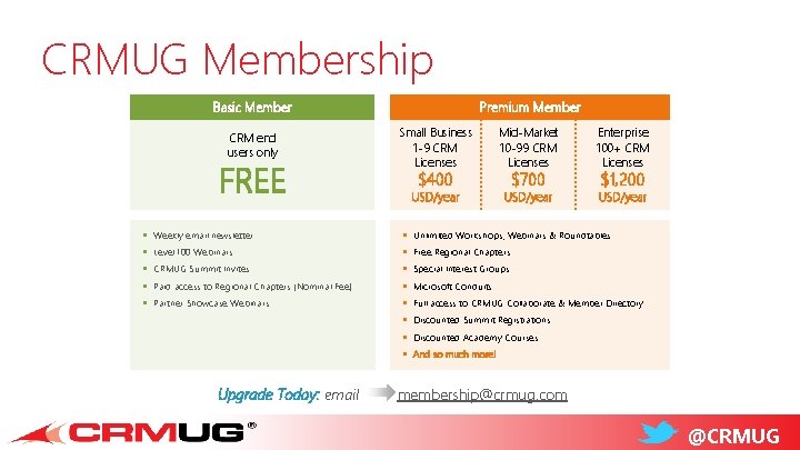 CRMUG Membership Basic Member CRM end users only FREE Premium Member Small Business 1