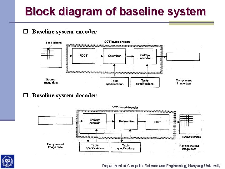 Block diagram of baseline system r Baseline system encoder r Baseline system decoder Department