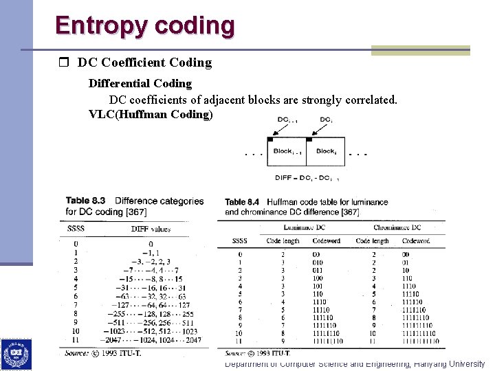Entropy coding r DC Coefficient Coding Differential Coding DC coefficients of adjacent blocks are
