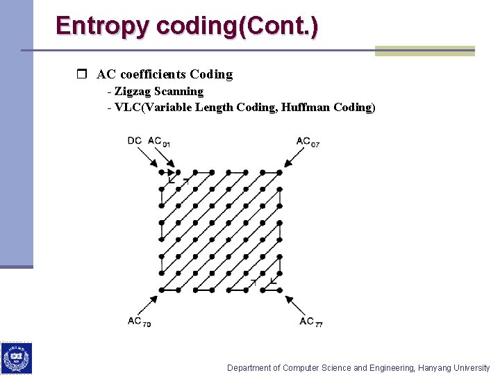 Entropy coding(Cont. ) r AC coefficients Coding - Zigzag Scanning - VLC(Variable Length Coding,