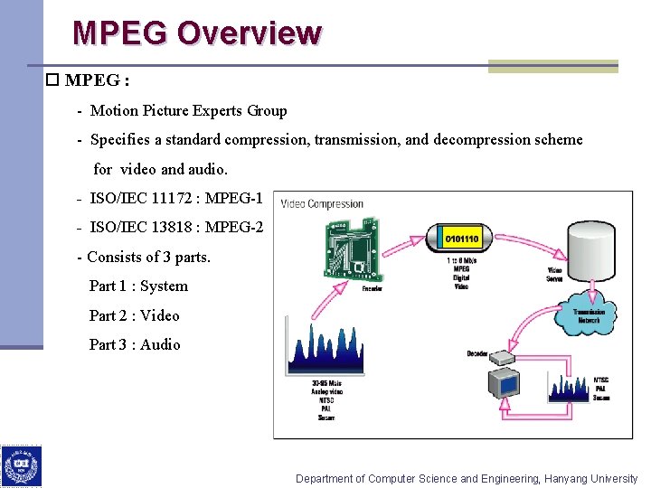 MPEG Overview o MPEG : - Motion Picture Experts Group - Specifies a standard