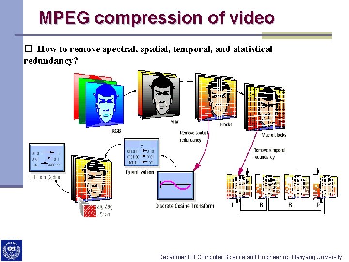 MPEG compression of video o How to remove spectral, spatial, temporal, and statistical redundancy?