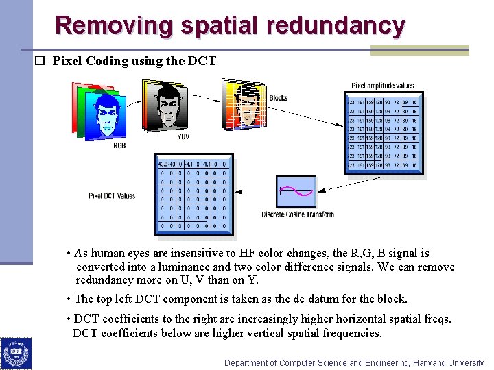 Removing spatial redundancy o Pixel Coding using the DCT • As human eyes are