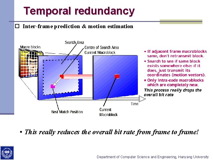 Temporal redundancy o Inter-frame prediction & motion estimation • This really reduces the overall