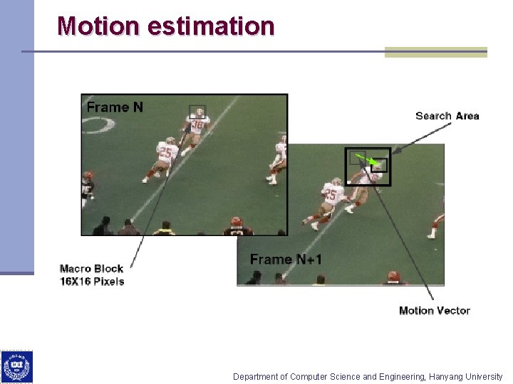 Motion estimation Department of Computer Science and Engineering, Hanyang University 