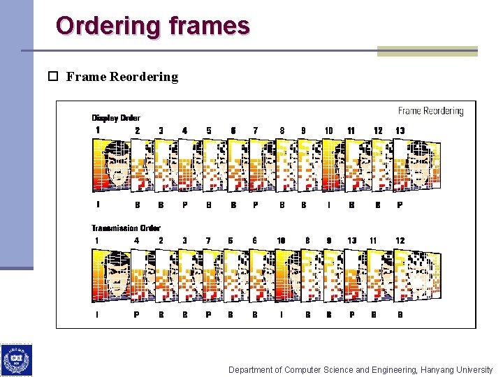 Ordering frames o Frame Reordering Department of Computer Science and Engineering, Hanyang University 