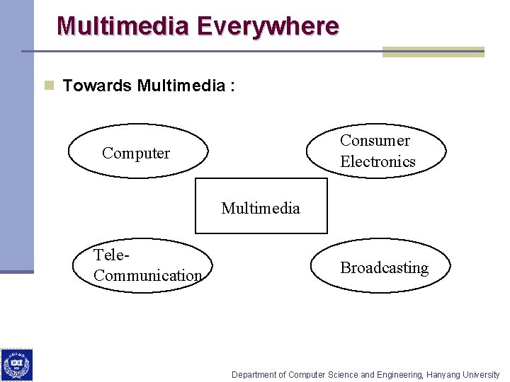 Multimedia Everywhere n Towards Multimedia : Consumer Electronics Computer Multimedia Tele. Communication Broadcasting Department