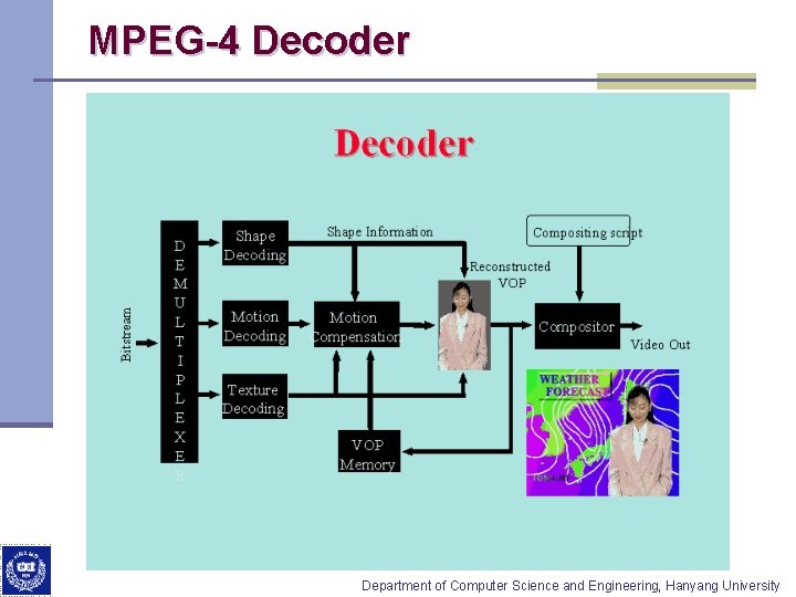 MPEG-4 Decoder Department of Computer Science and Engineering, Hanyang University 