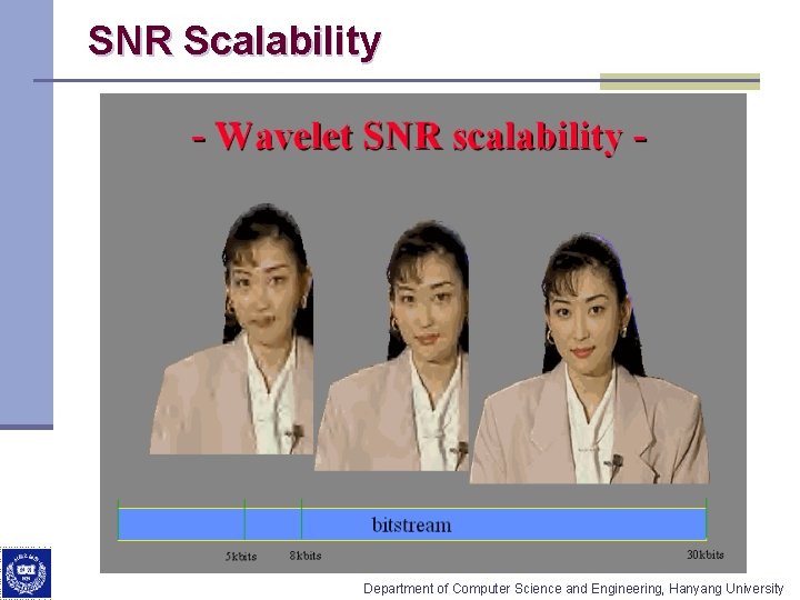 SNR Scalability Department of Computer Science and Engineering, Hanyang University 