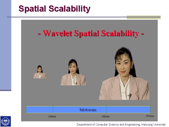 Spatial Scalability Department of Computer Science and Engineering, Hanyang University 