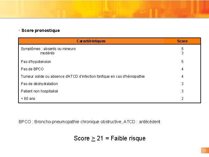 • Score pronostique Caractéristiques Score Symptômes : absents ou mineurs modérés 5 3 • Score pronostique Caractéristiques Score Symptômes : absents ou mineurs modérés 5 3