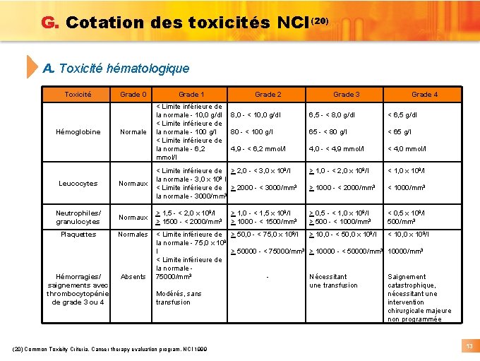 G. Cotation des toxicités NCI(20) A. Toxicité hématologique Toxicité Hémoglobine Grade 0 Normale Grade G. Cotation des toxicités NCI(20) A. Toxicité hématologique Toxicité Hémoglobine Grade 0 Normale Grade