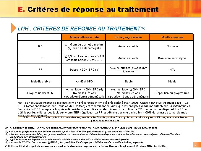 E. Critères de réponse au traitement LNH : CRITERES DE REPONSE AU TRAITEMENT(14) Adénopathies E. Critères de réponse au traitement LNH : CRITERES DE REPONSE AU TRAITEMENT(14) Adénopathies