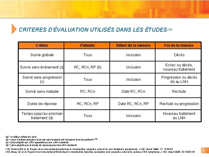 CRITERES D’ÉVALUATION UTILISÉS DANS LES ÉTUDES (14) Critère Patients Début de la mesure Fin CRITERES D’ÉVALUATION UTILISÉS DANS LES ÉTUDES (14) Critère Patients Début de la mesure Fin
