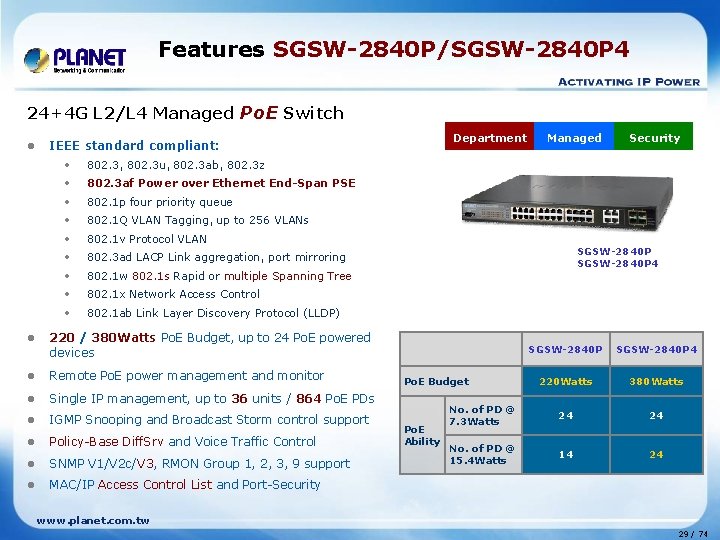 Features SGSW-2840 P/SGSW-2840 P 4 24+4 G L 2/L 4 Managed Po. E Switch