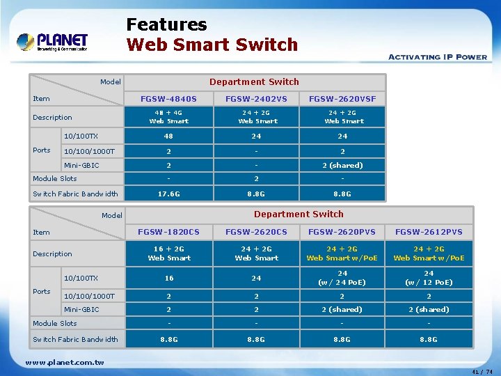 Features Web Smart Switch Department Switch Model FGSW-4840 S FGSW-2402 VS FGSW-2620 VSF 48