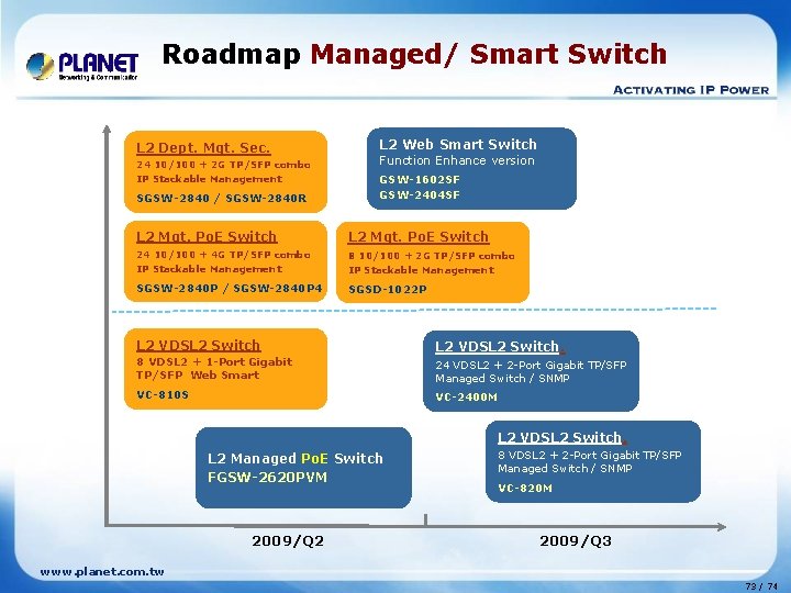 Roadmap Managed/ Smart Switch L 2 Dept. Mgt. Sec. 24 10/100 + 2 G