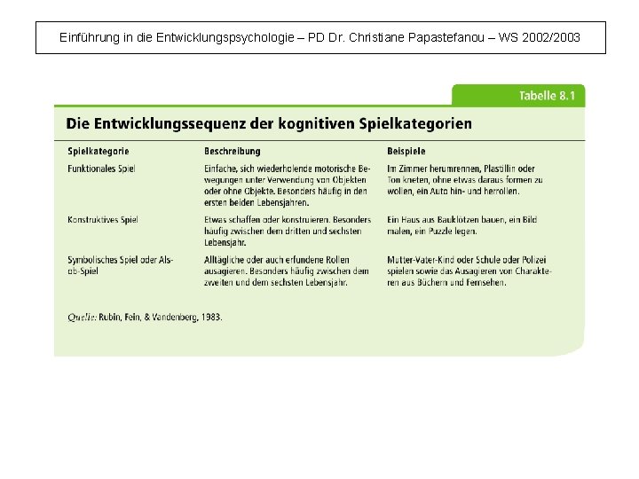 Einführung in die Entwicklungspsychologie – PD Dr. Christiane Papastefanou – WS 2002/2003 