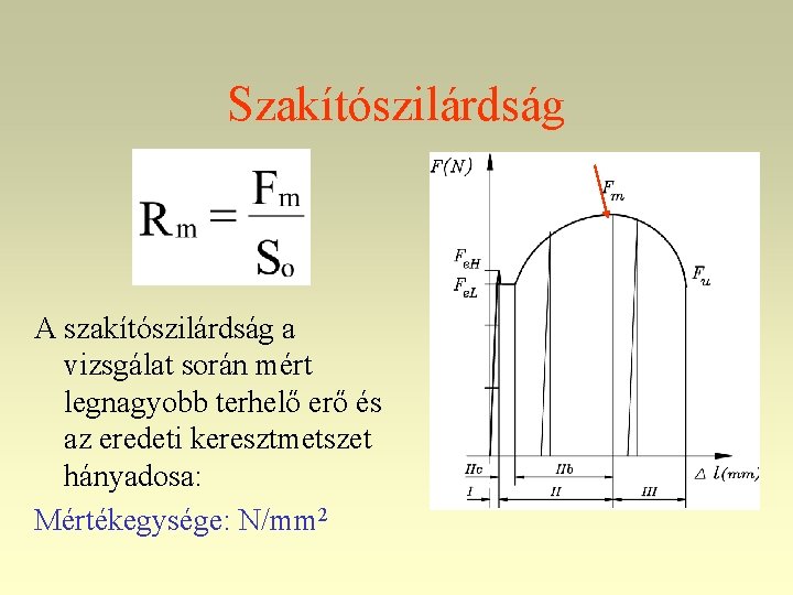 Szakítószilárdság A szakítószilárdság a vizsgálat során mért legnagyobb terhelő erő és az eredeti keresztmetszet