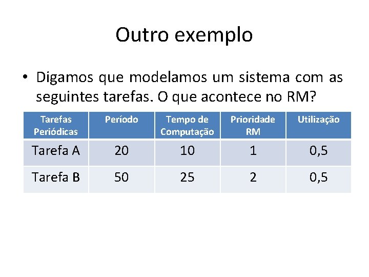 Outro exemplo • Digamos que modelamos um sistema com as seguintes tarefas. O que