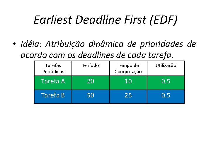 Earliest Deadline First (EDF) • Idéia: Atribuição dinâmica de prioridades de acordo com os