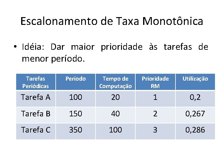 Escalonamento de Taxa Monotônica • Idéia: Dar maior prioridade às tarefas de menor período.