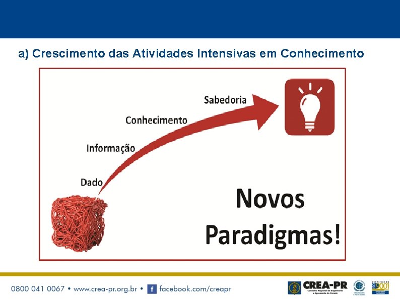 a) Crescimento das Atividades Intensivas em Conhecimento 