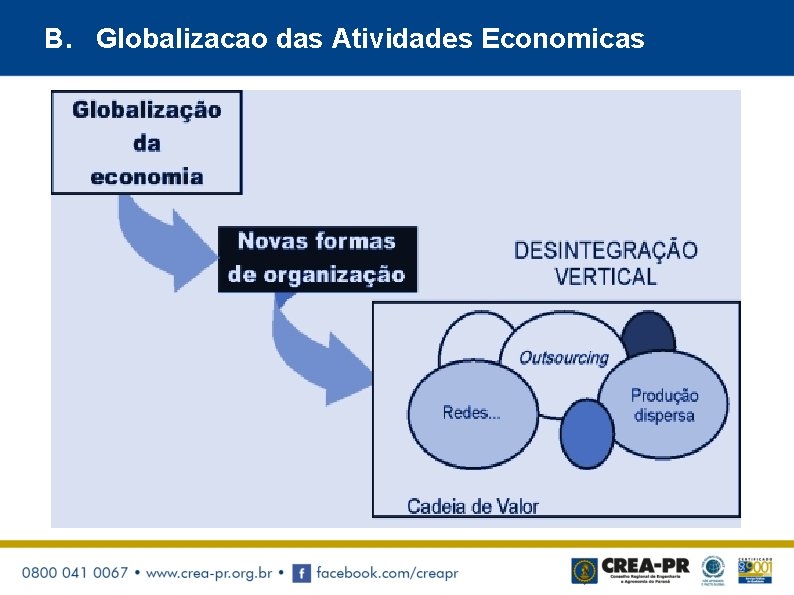 B. Globalizacao das Atividades Economicas 