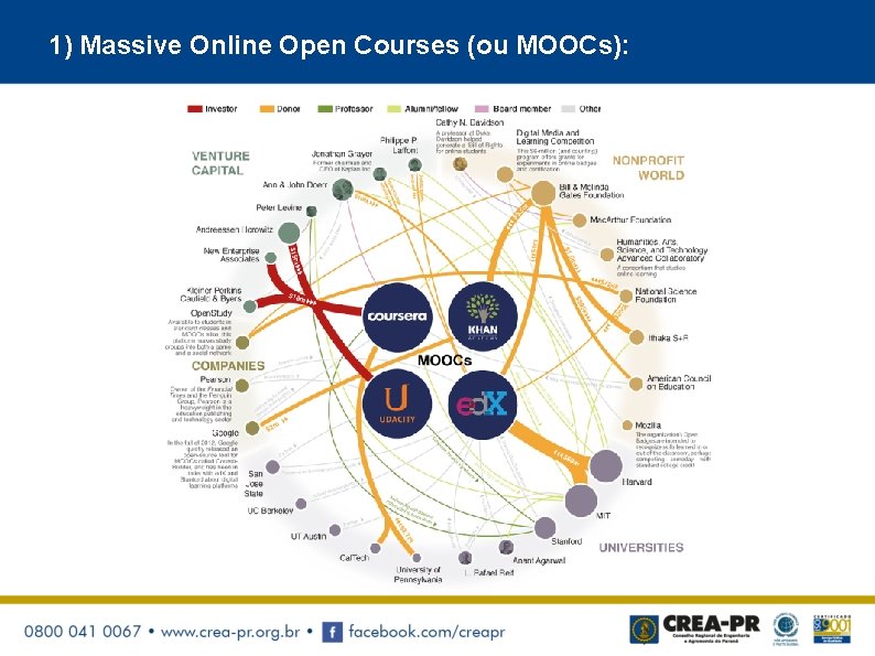 1) Massive Online Open Courses (ou MOOCs): 