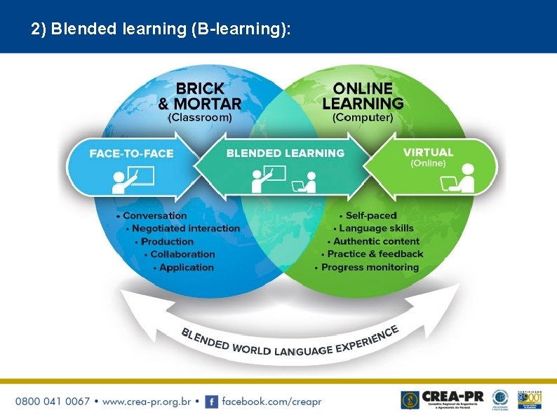 2) Blended learning (B-learning): 