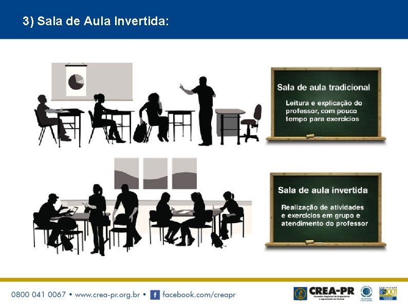 3) Sala de Aula Invertida: 