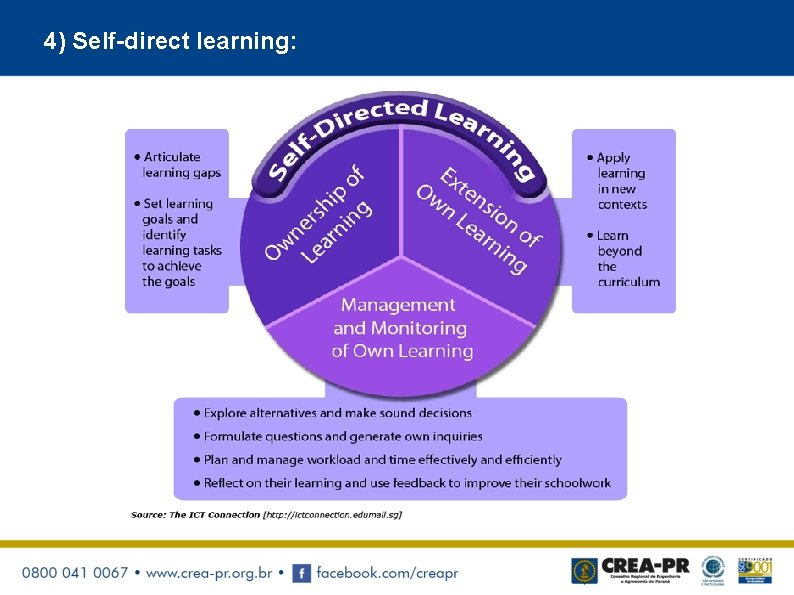 4) Self-direct learning: 