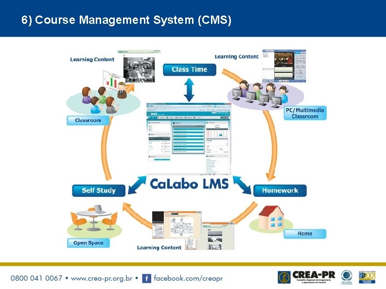 6) Course Management System (CMS) 