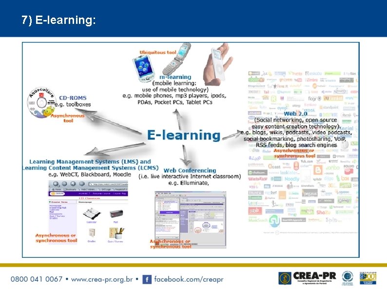 7) E-learning: 