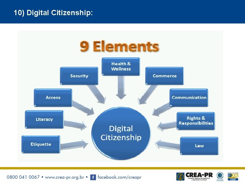 10) Digital Citizenship: 