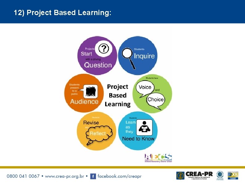 12) Project Based Learning: 