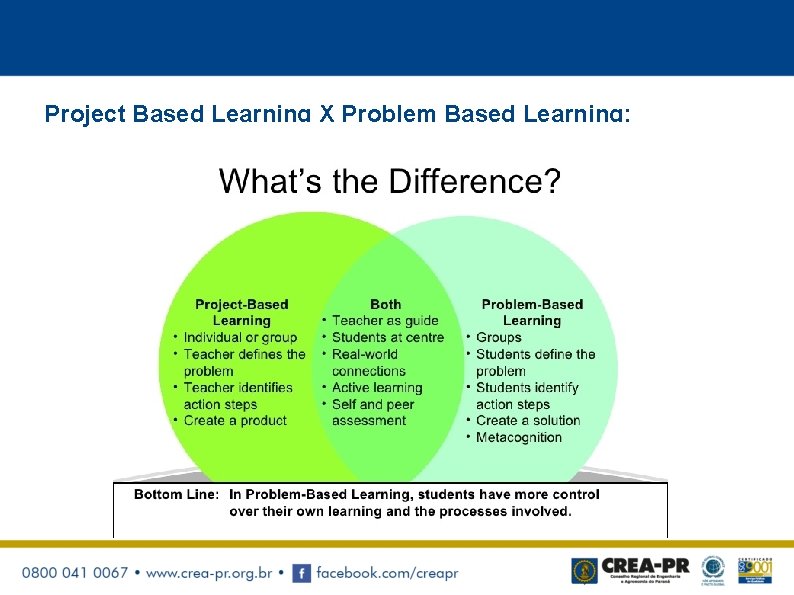 Project Based Learning X Problem Based Learning: 