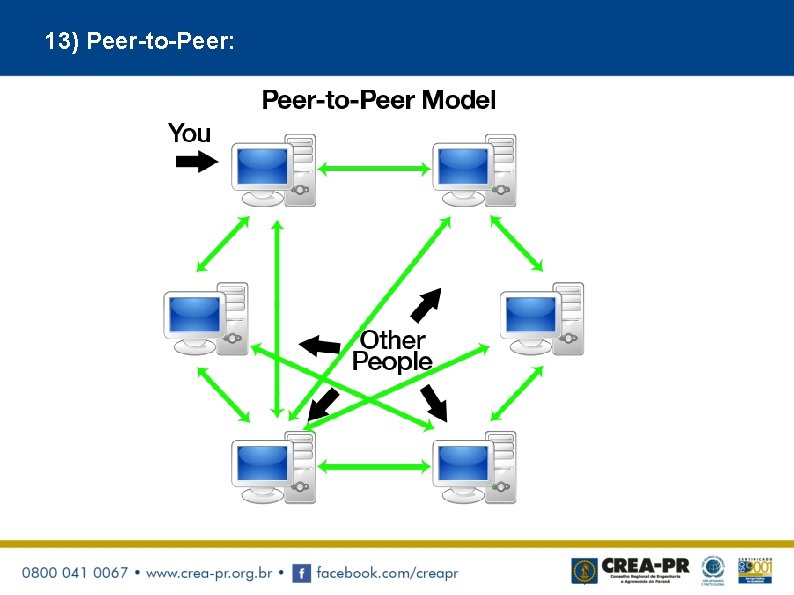 13) Peer-to-Peer: 