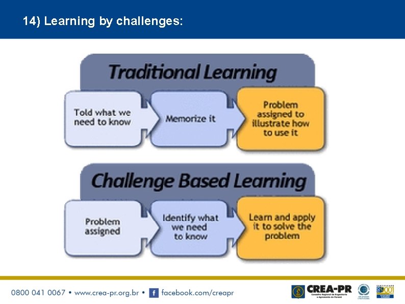 14) Learning by challenges: 