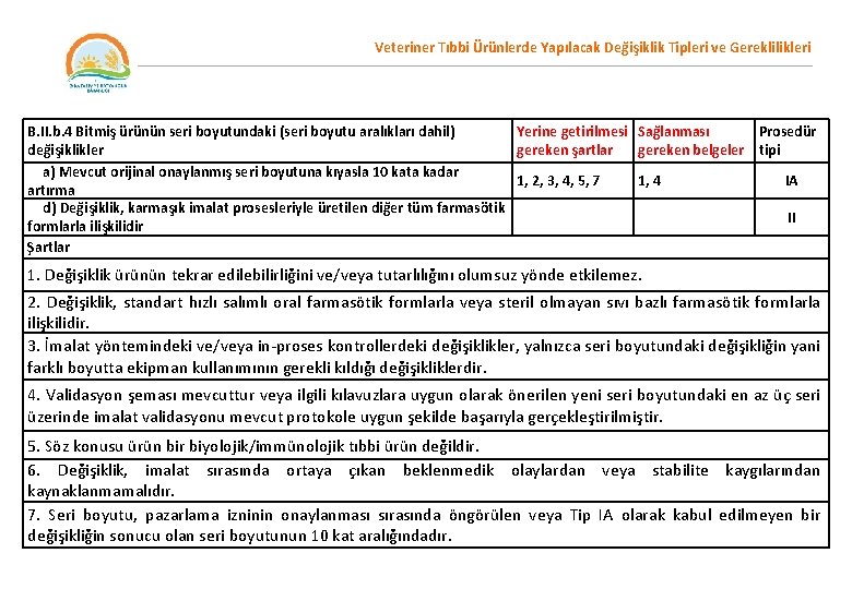 Veteriner Tıbbi Ürünlerde Yapılacak Değişiklik Tipleri ve Gereklilikleri B. II. b. 4 Bitmiş ürünün