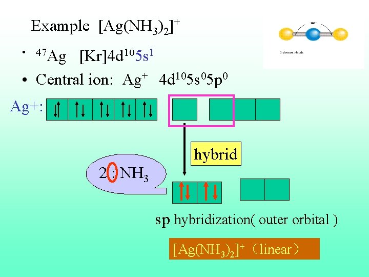 Example [Ag(NH 3)2]+ • 47 Ag [Kr]4 d 105 s 1 • Central ion: