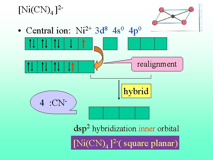 [Ni(CN)4 ]2 - • Central ion: Ni 2+ 3 d 8 4 s 0