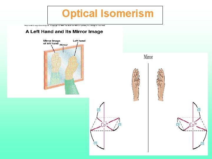 Optical Isomerism 