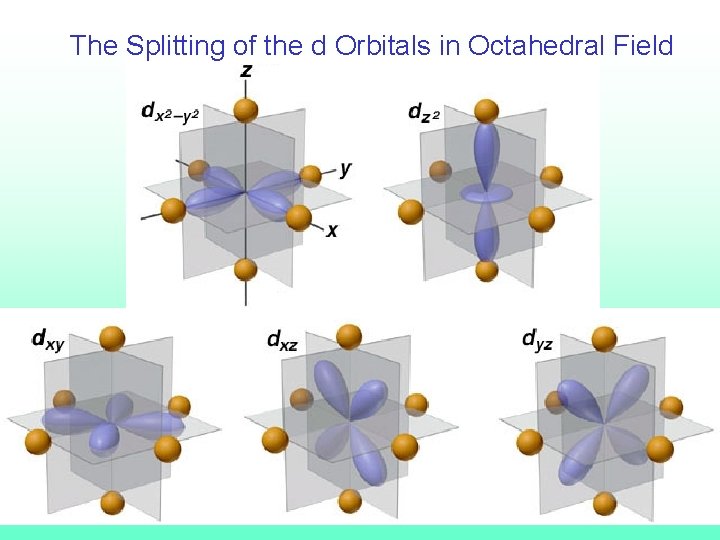 The Splitting of the d Orbitals in Octahedral Field 